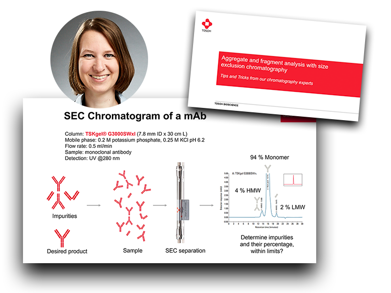 UHPLC Analysis of Biopharmaceuticals UHPLC Analysis of Biopharmaceuticals