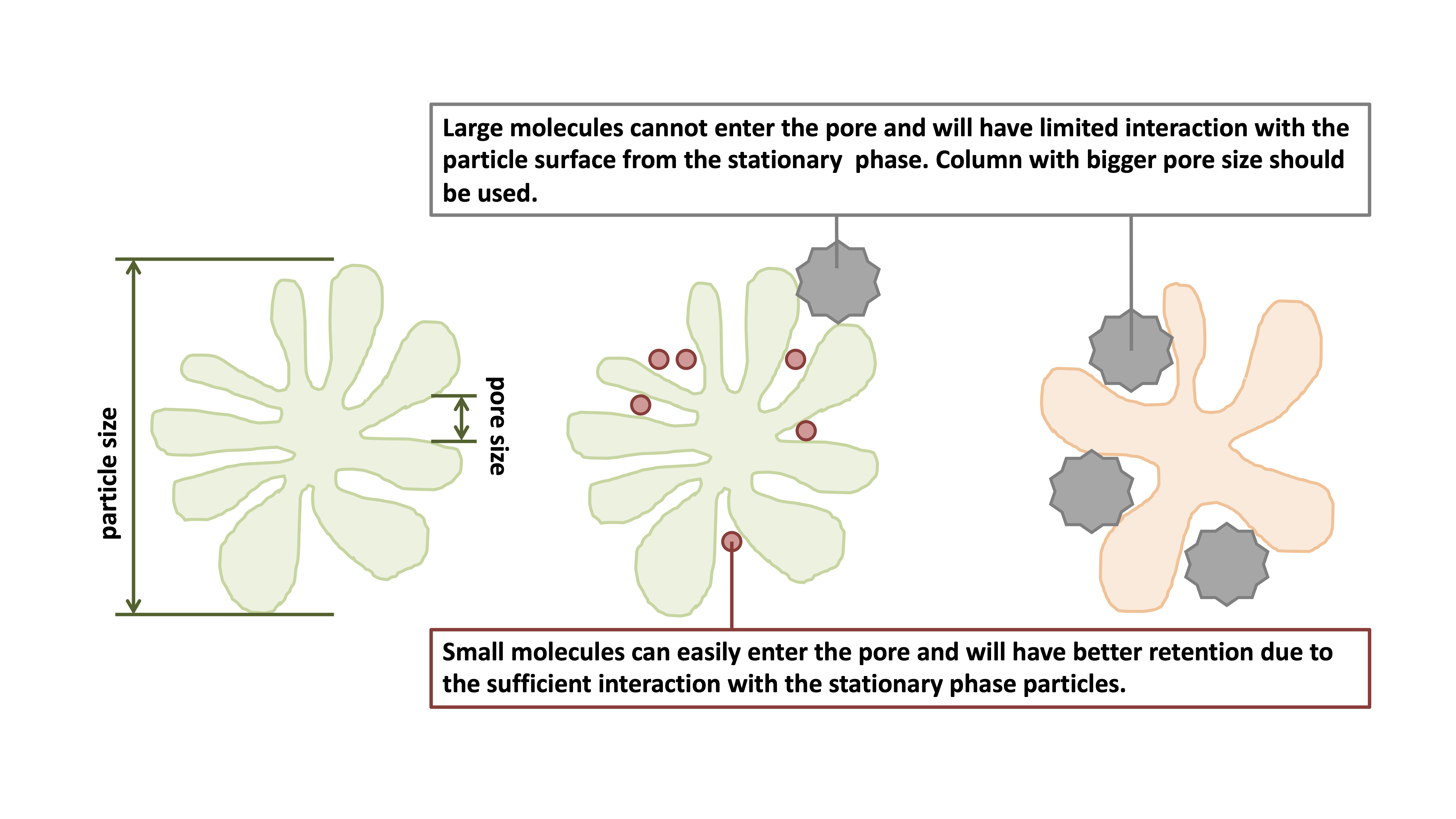 Figure2