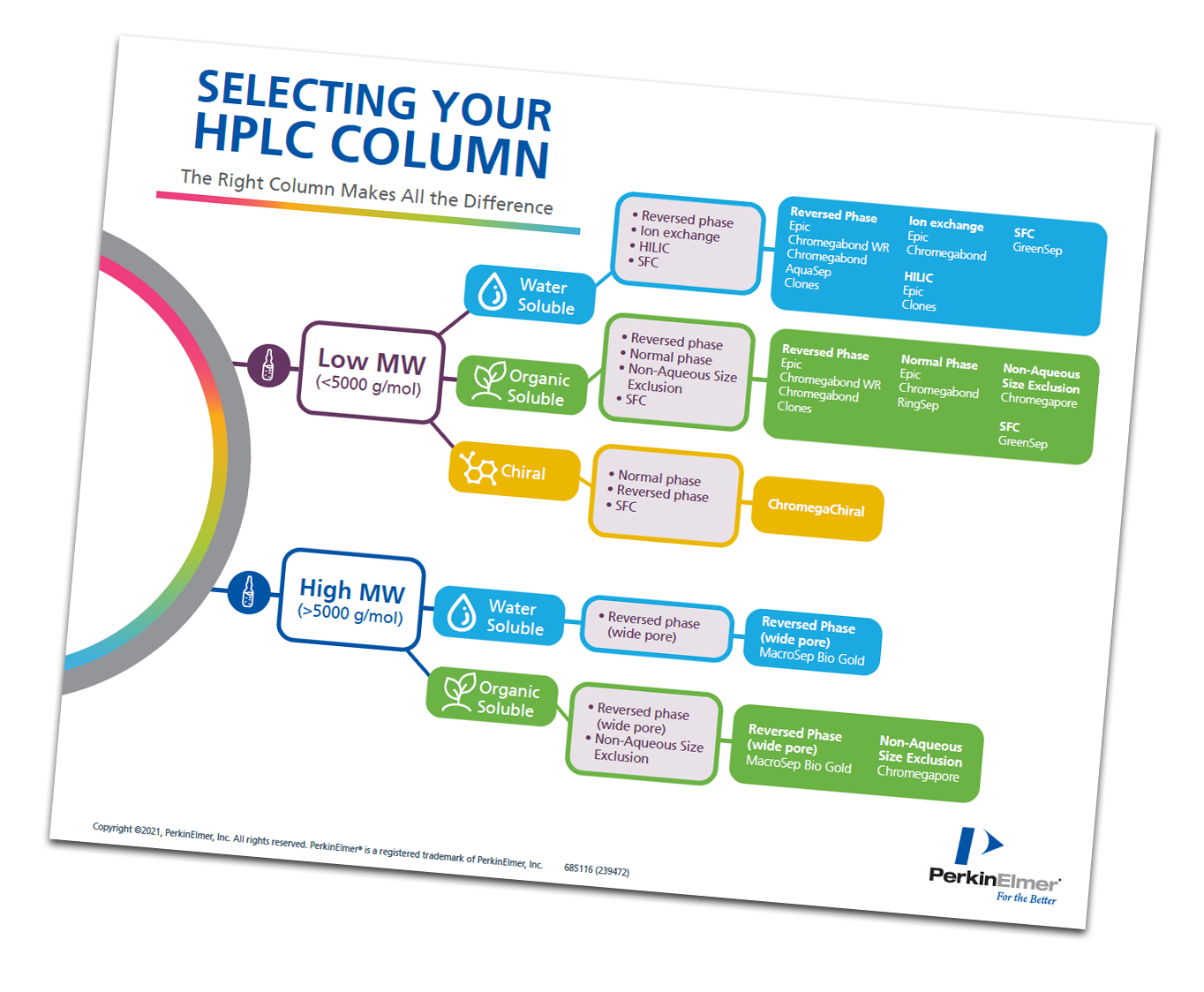 HPLC_Column_Selection