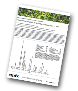 Restek-analysis-of-cannabinoids