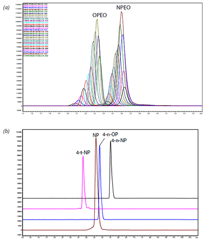 Fig1ab-Analysis-of-alkyphenol-ethoxylates_v2